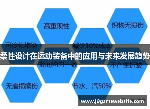 柔性设计在运动装备中的应用与未来发展趋势