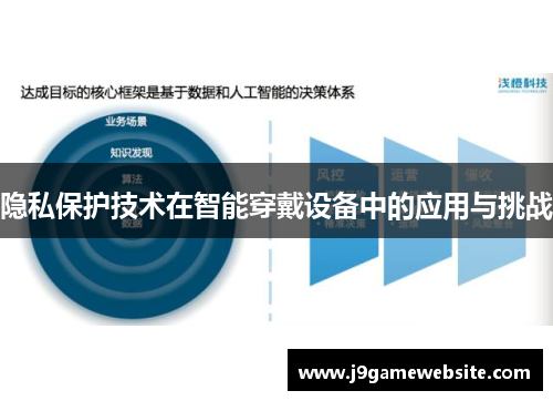 隐私保护技术在智能穿戴设备中的应用与挑战
